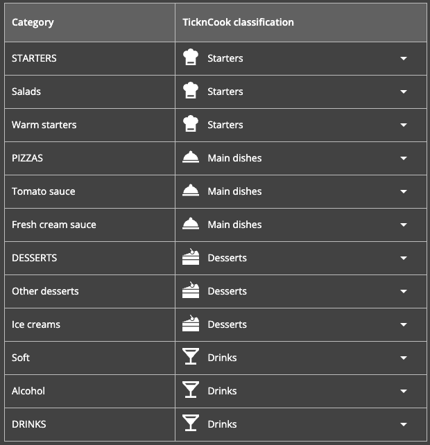 meta categories